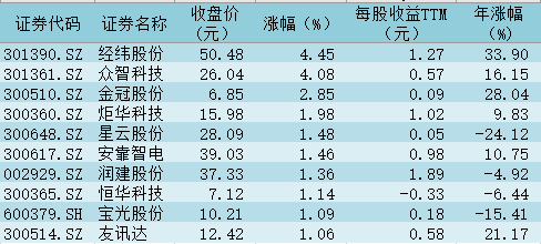     制表：曹原赫