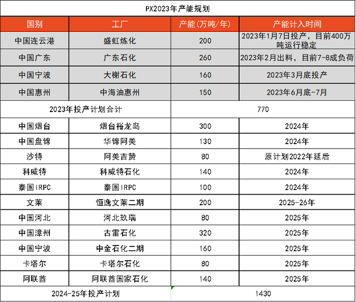 数据来源：CCF，紫金天风期货研究所