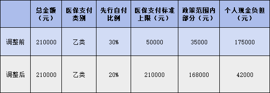 ☝点击可看大图 ☝