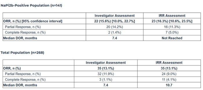 UPLIFT 的顶线结果（图源：Mersnan官网）