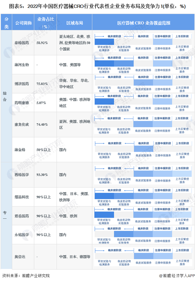 注：蓝色部分为企业业务覆盖范围。