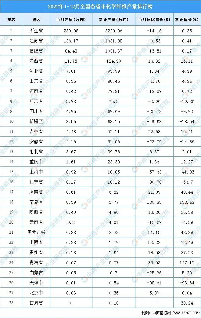 图源：中商产业研究院