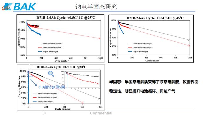 比克电池“半固态+钠电”研究