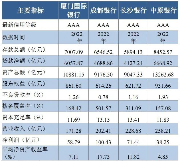 （资料来源：各公司年报、Wind、银保监会，联合资信整理）