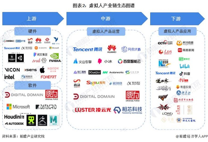 虚拟人产业链区域热力地图：广东省分布最集中