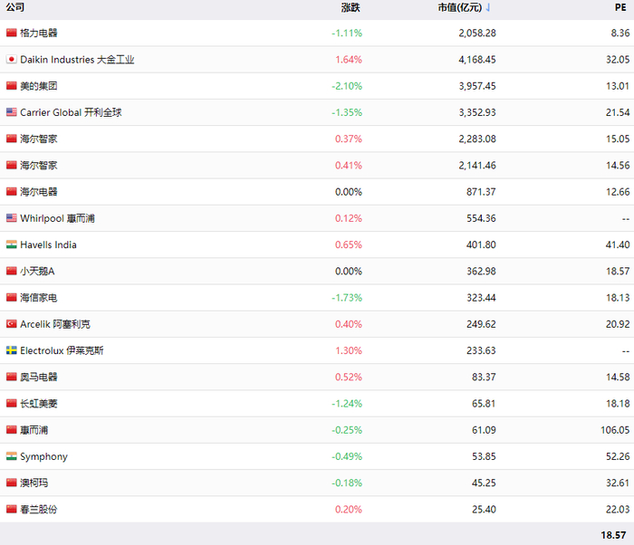 数据来源：iFinD，结合上述环球可比公司，思考本公司未来可能的市值发展空间。全部参照公司见iFinD。
