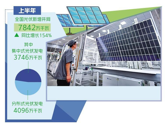  在浙江贝盛绿能科技有限公司车间内，自动化流水线上正在生产光伏组件。 新华社记者 徐 昱摄