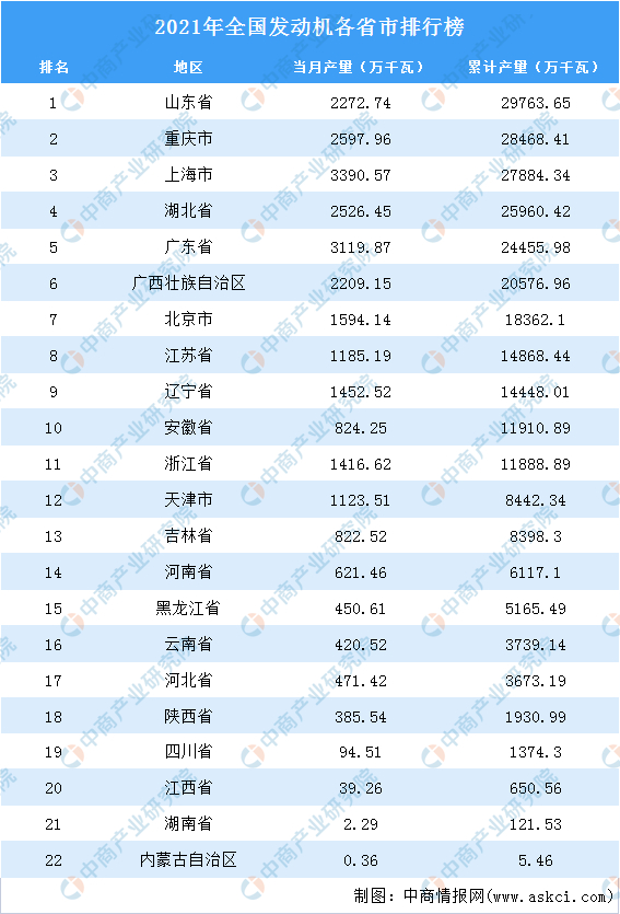 图源：中商产业研究院