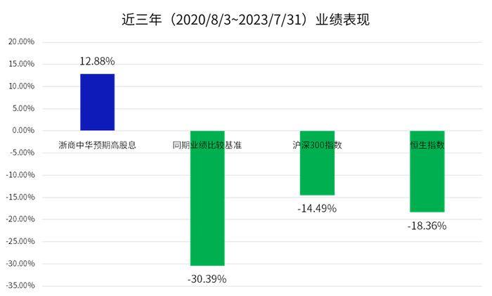 数据来源：wind、海通证券，已经托管行复核，产品风险等级为中高风险。过往业绩不预示未来，基金有风险，投资须谨慎。