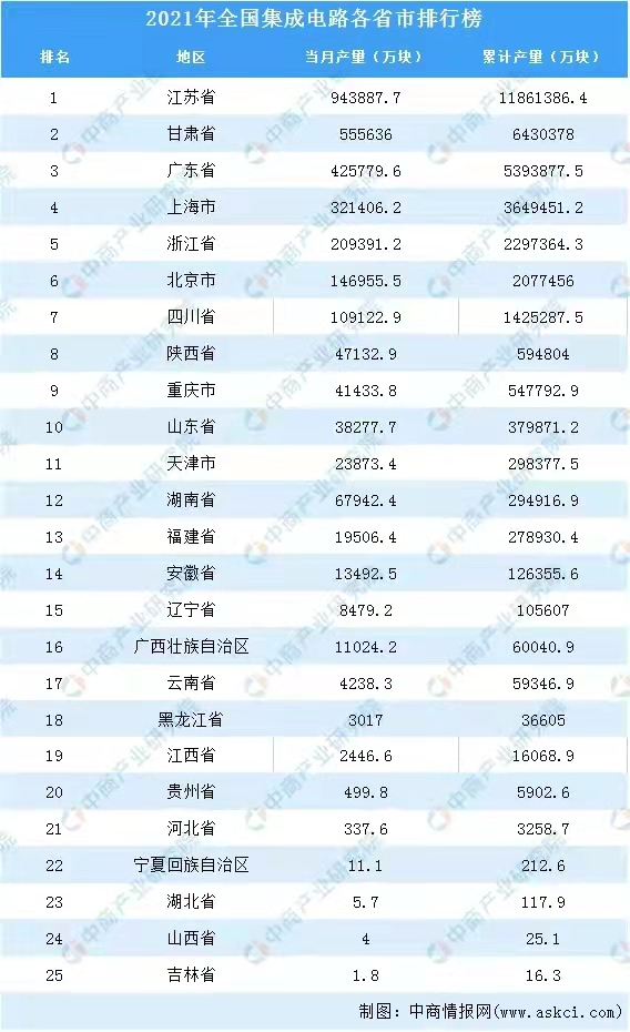 图源：中商产业研究院