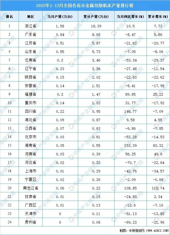 图源：中商产业研究院