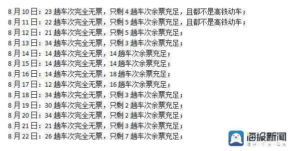 8月10日至8月22日济南发往常州列车的余票情况