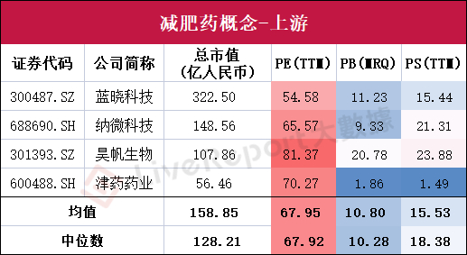 来源：LiveReport大数据