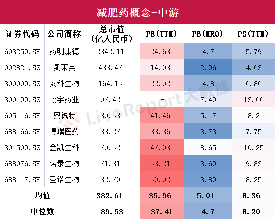 来源：LiveReport大数据