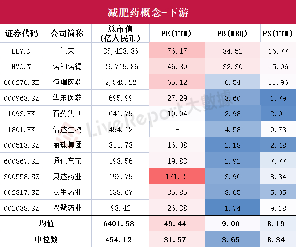 来源：LiveReport大数据
