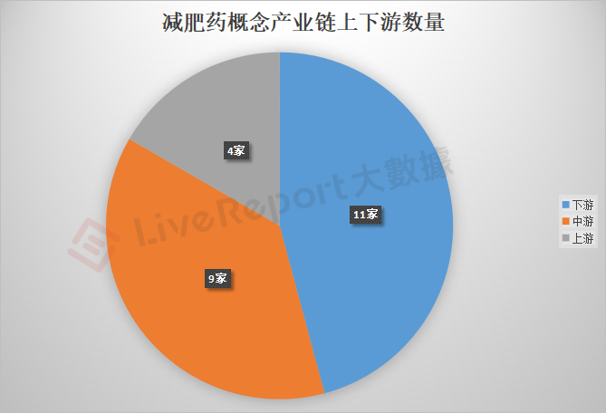 来源：LiveReport大数据
