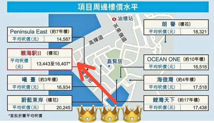 （图为中原地产销售经理提供）&nbsp;