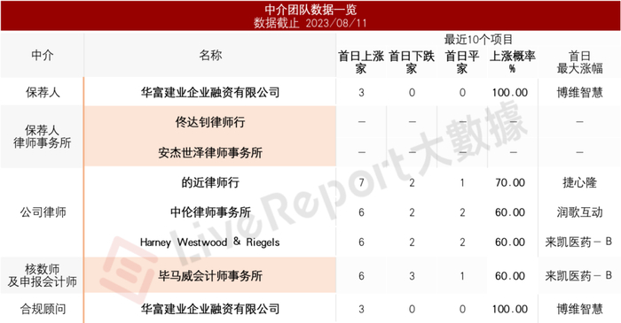 来源：LiveReport大数据