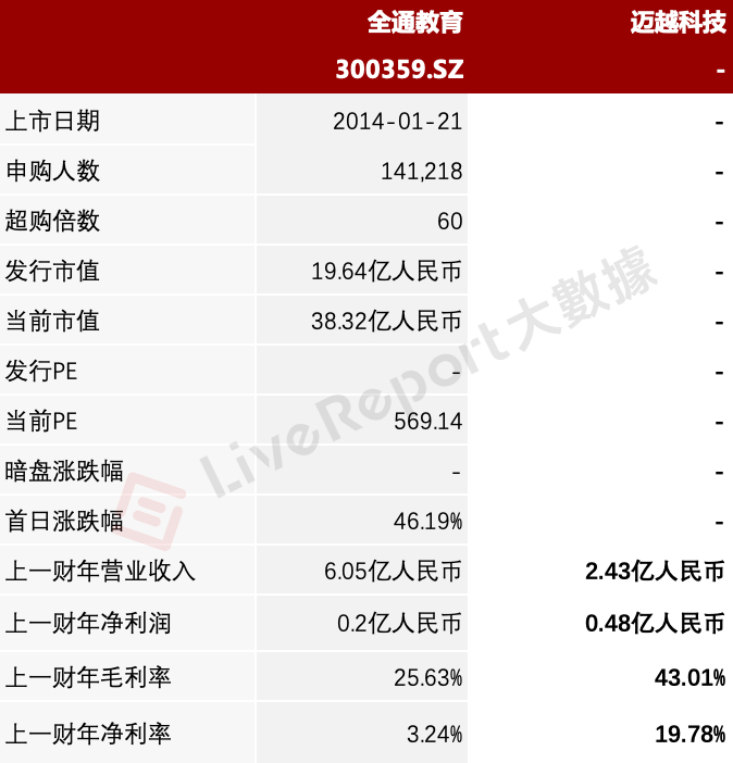 来源：LiveReport大数据