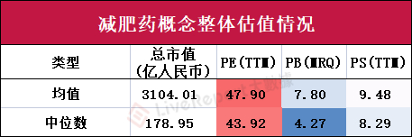 来源：LiveReport大数据
