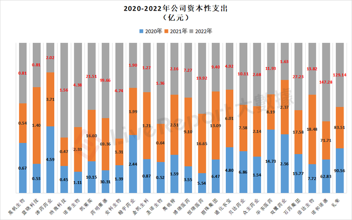来源：LiveReport大数据