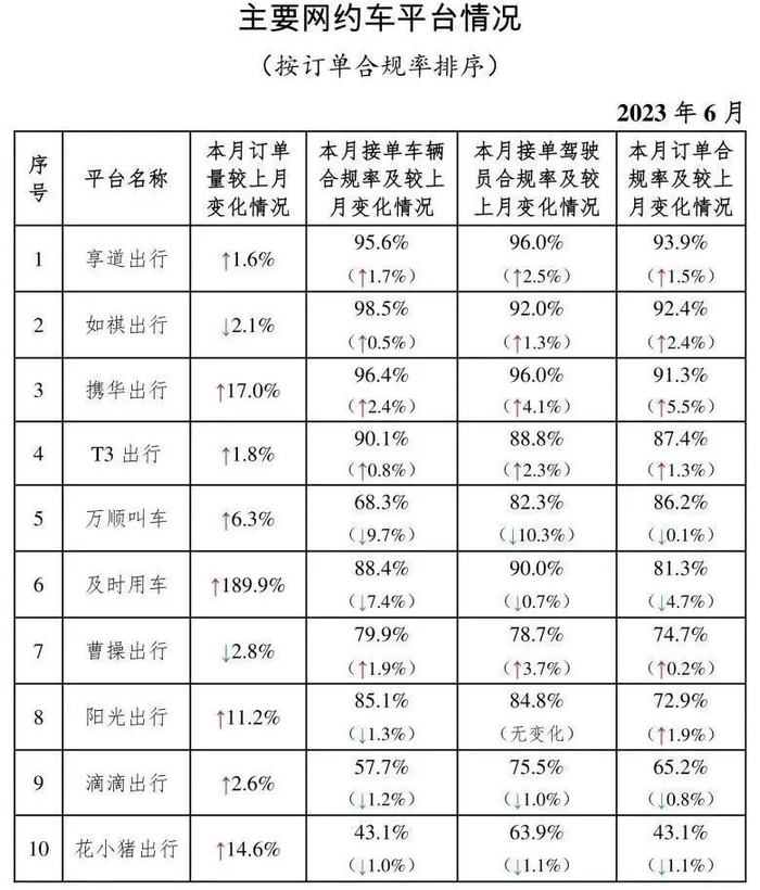 来源：交通运输部
