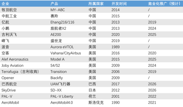 数据来源：公开报道  制图/邓雨洁