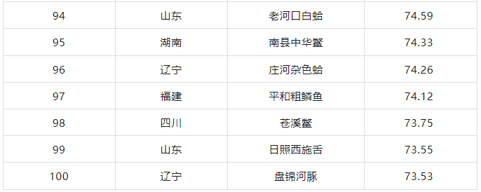来源：荆州发布综合农业品牌研究院、长江云新闻、石首文旅之声、松滋市市场监督管理局