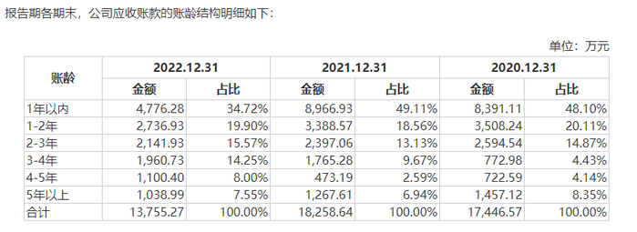 图片来源：招股书截图