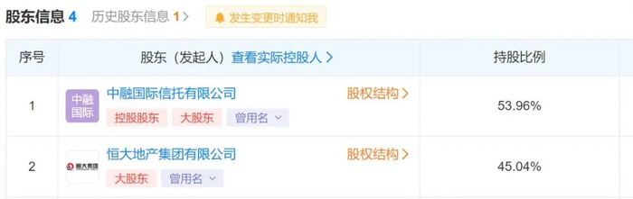 数据来源于天眼查