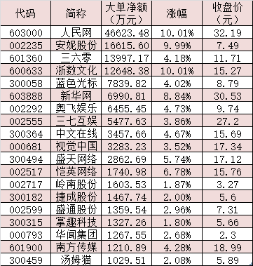 数据来源：同花顺 制表：任世碧