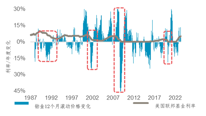 来源：彭博社、WPIC研究