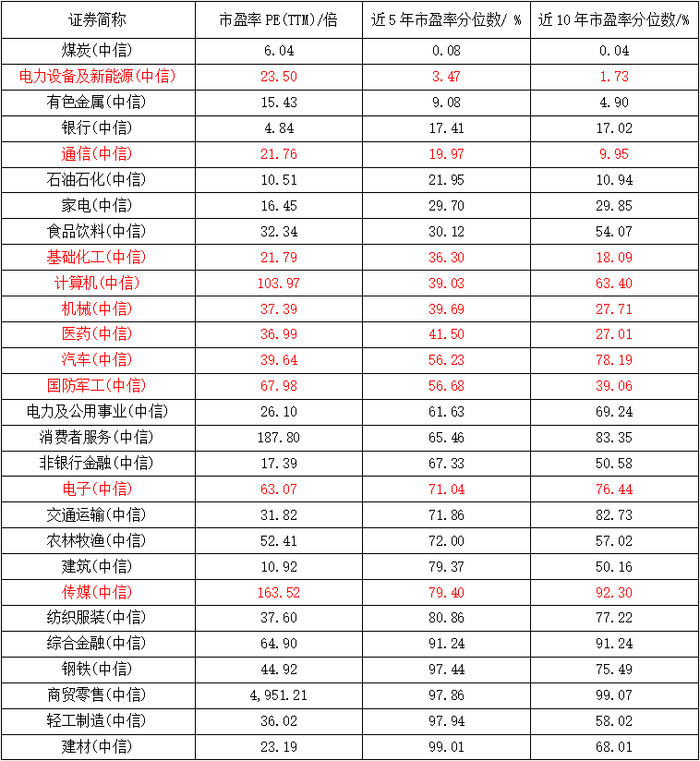 数据来源：wind，截至2023.8.7