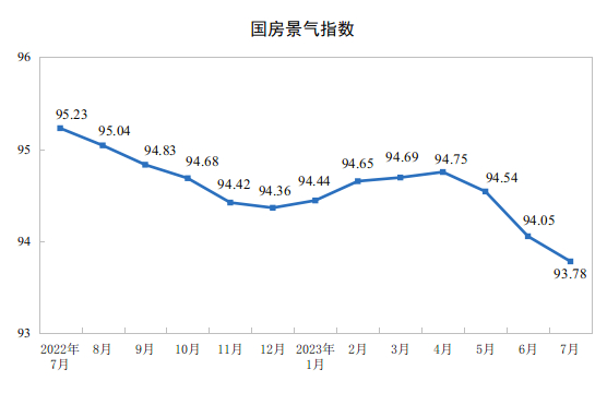 图源：国家统计局官网