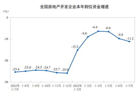 图源：国家统计局官网