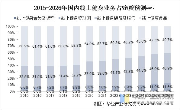 图源：华经产业研究院