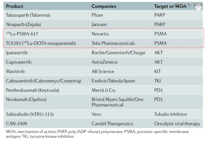 （图源：智慧芽）