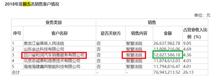 来源：华夏电通新三板公告