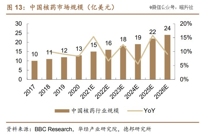 （图源：德邦医药）