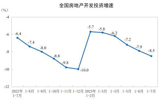 图源：国家统计局官网