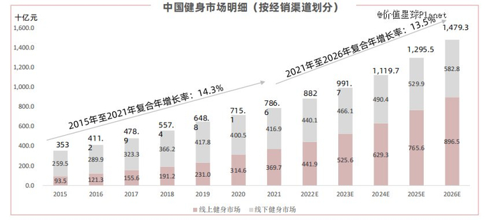 图源：中泰证券