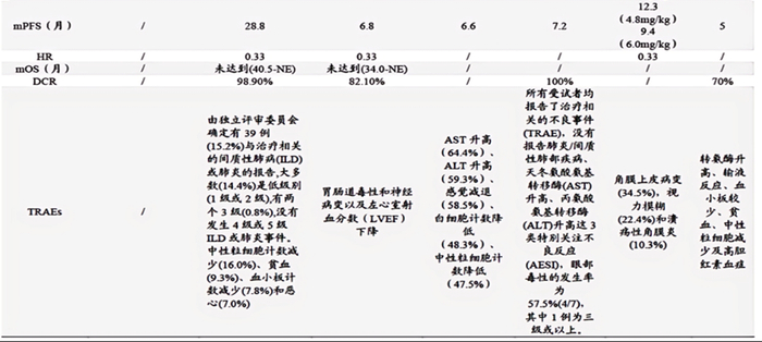 来源：猎药人俱乐部，企业财报等公开资料整理