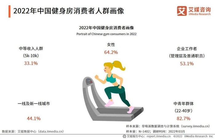 图源：艾媒咨询