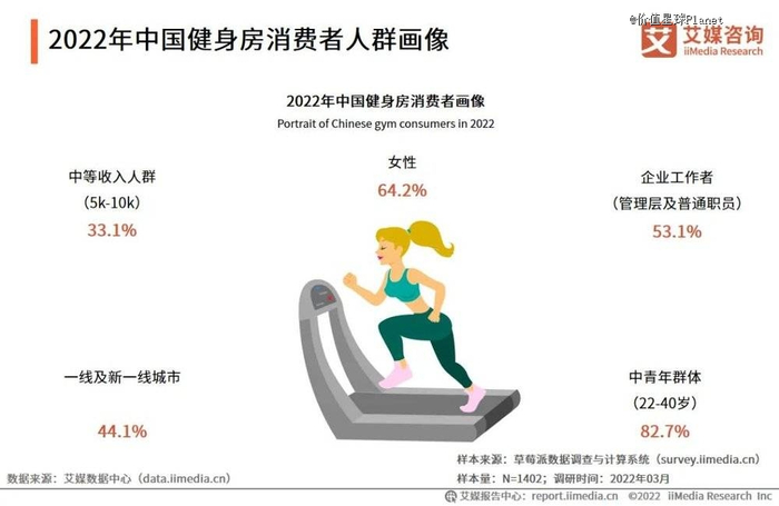 图源：艾媒咨询