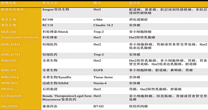 来源：Top Life Science