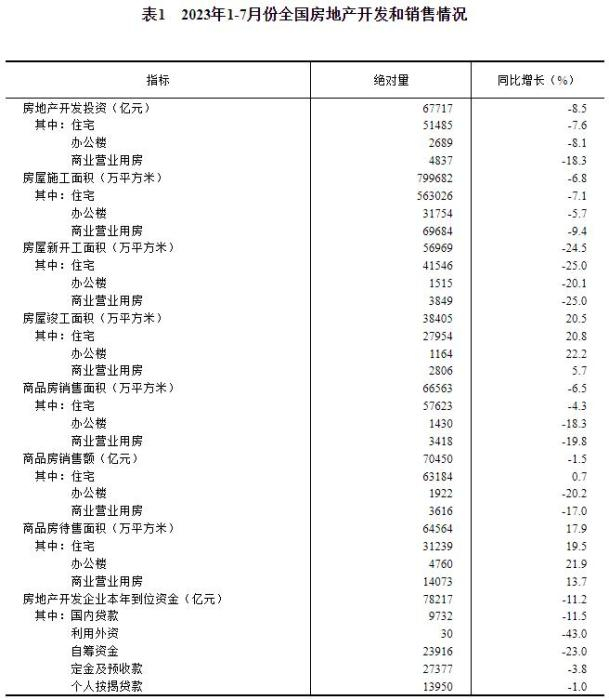 图源：国家统计局官网