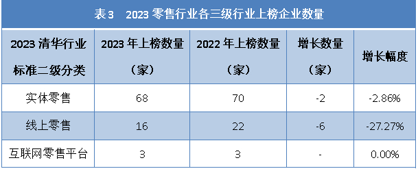 数据来源：《2023中国上市公司品牌价值蓝皮书》
