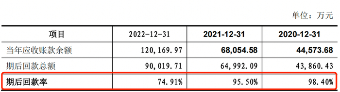 图 / 海康机器招股书