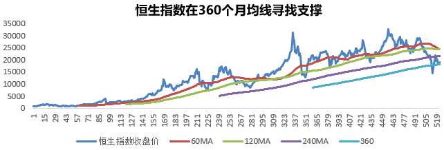 数据来源：Wind，2023.07
