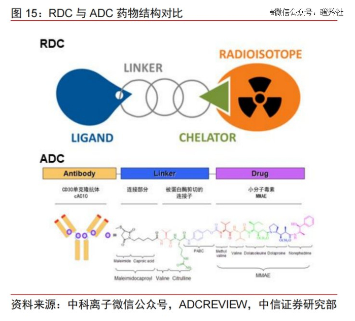 （图源：中信证券）